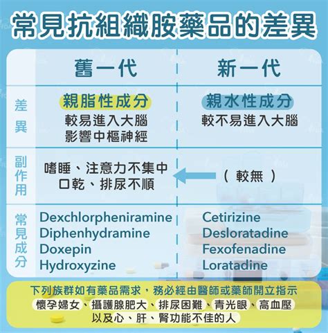 暢寧是第幾代|抗組織胺分兩代！副作用各有哪些？醫師藥師圖文說明